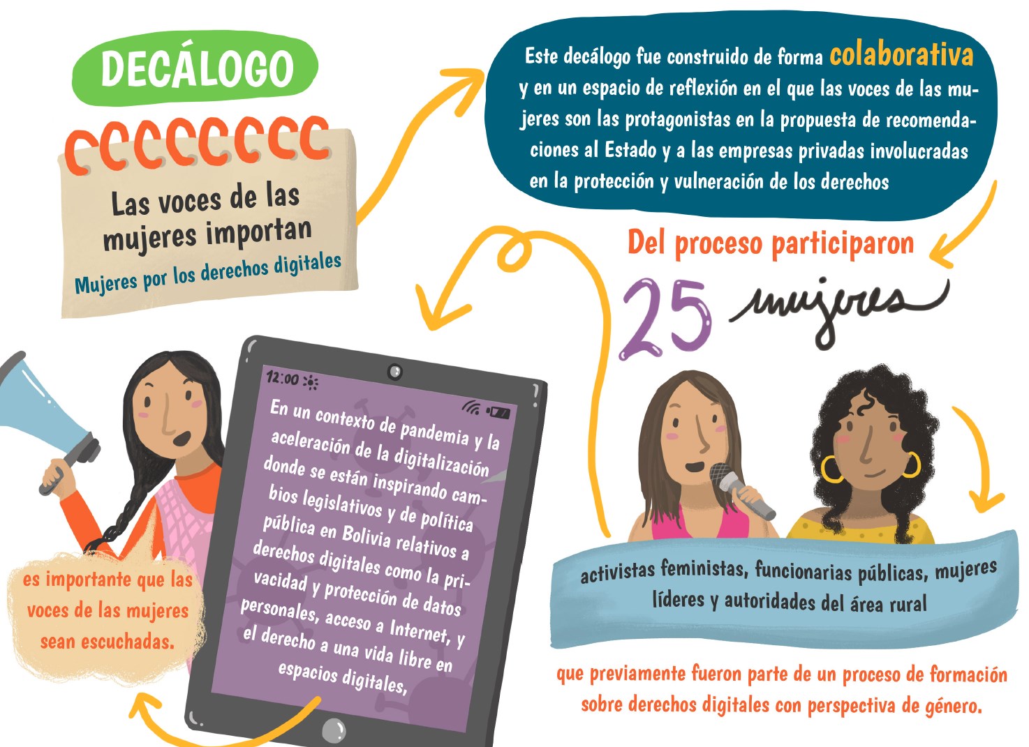 Mujeres por los derechos digitales en Bolivia