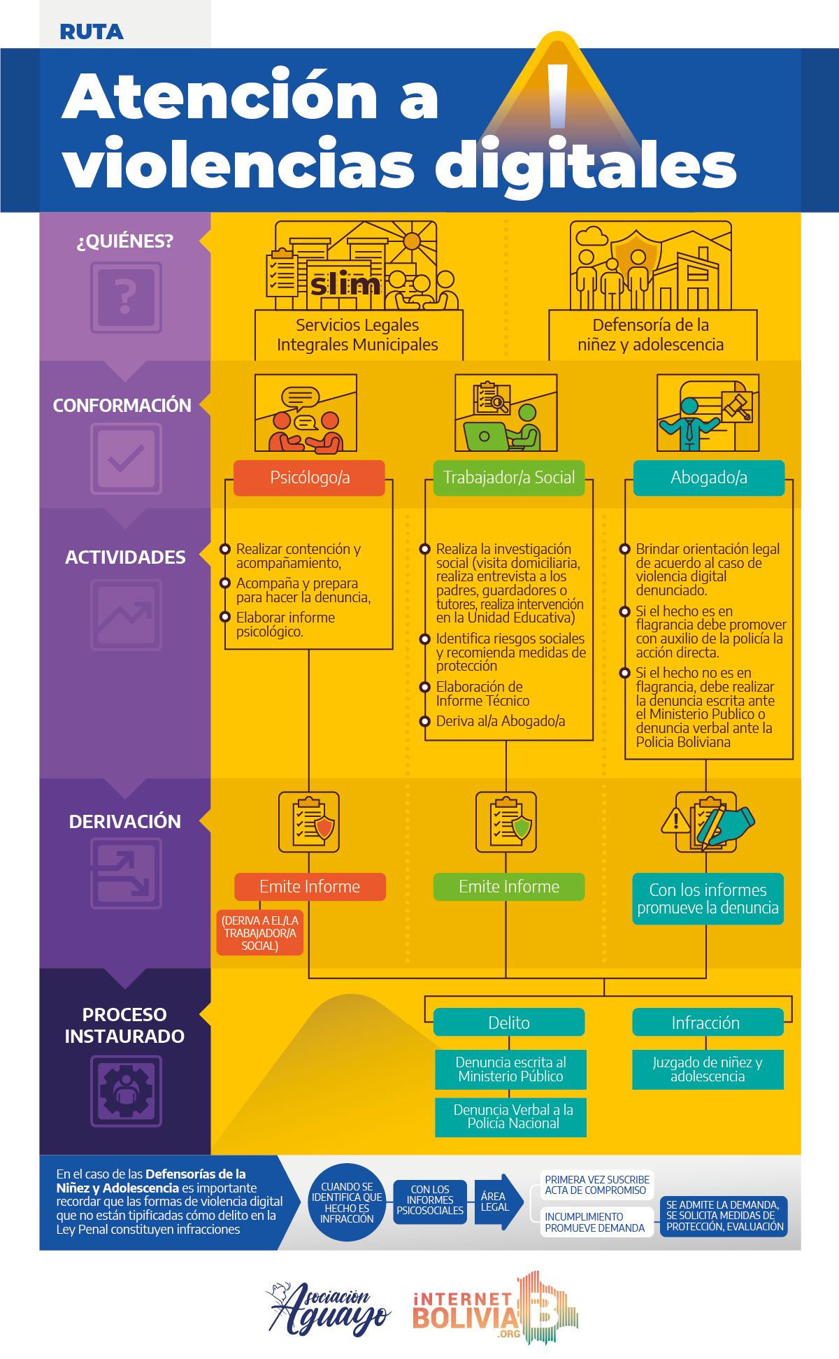 Ruta De La Violencia: Prevención Y Atención De Violencias Digitales ...