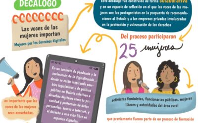 Mujeres por los derechos digitales en Bolivia