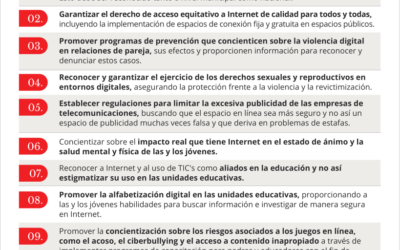 10 puntos de la juventud de Coroico sobre Derechos Digitales