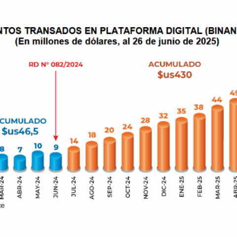 Activos Virtuales en Bolivia. Un año después